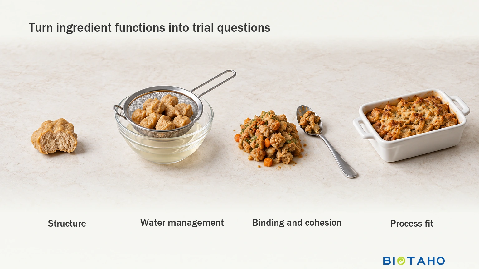 Review structure, water management, binding and cohesion, and process fit as separate application questions.