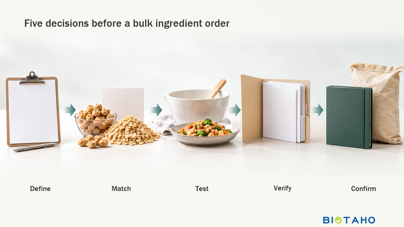 Define the brief, match the grade, test the sample, verify documents and confirm the commercial terms before ordering.