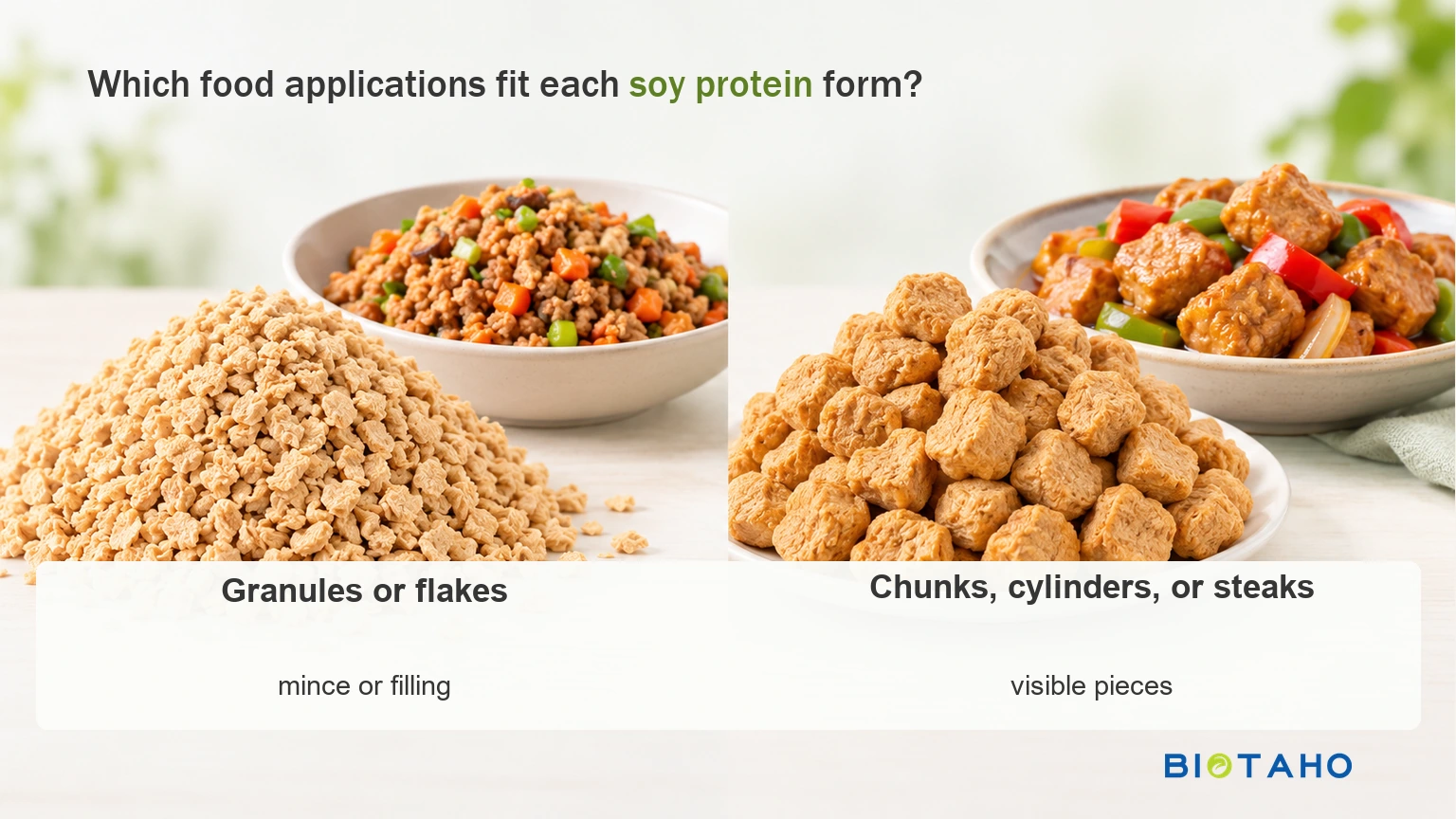 Screen a physical format for the desired food structure and then test it in the recipe.