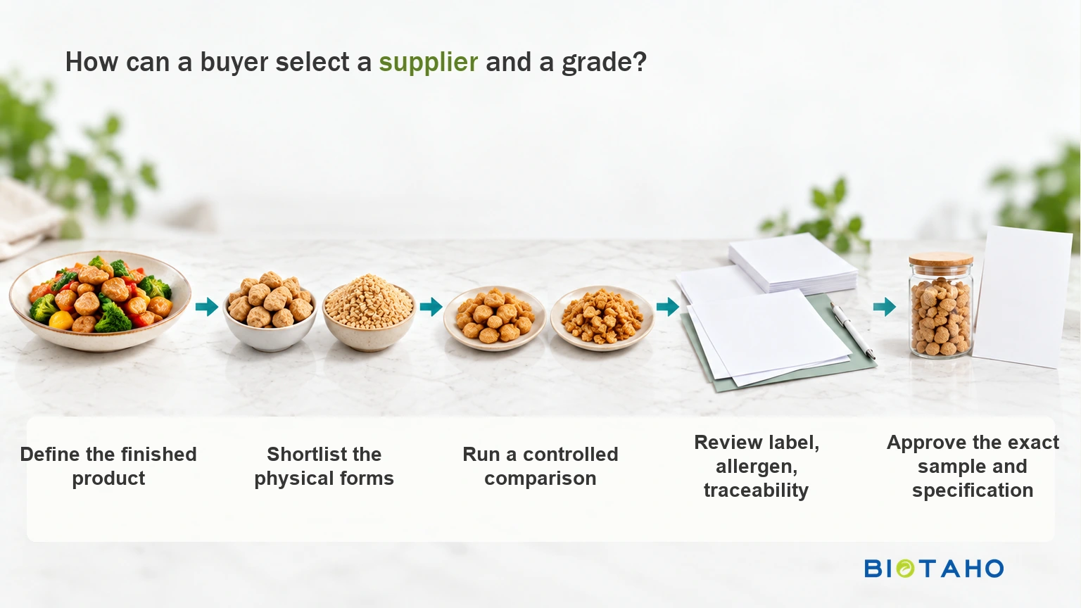 Approve the sample and specification after defining the application, comparing ingredients and reviewing documentation.