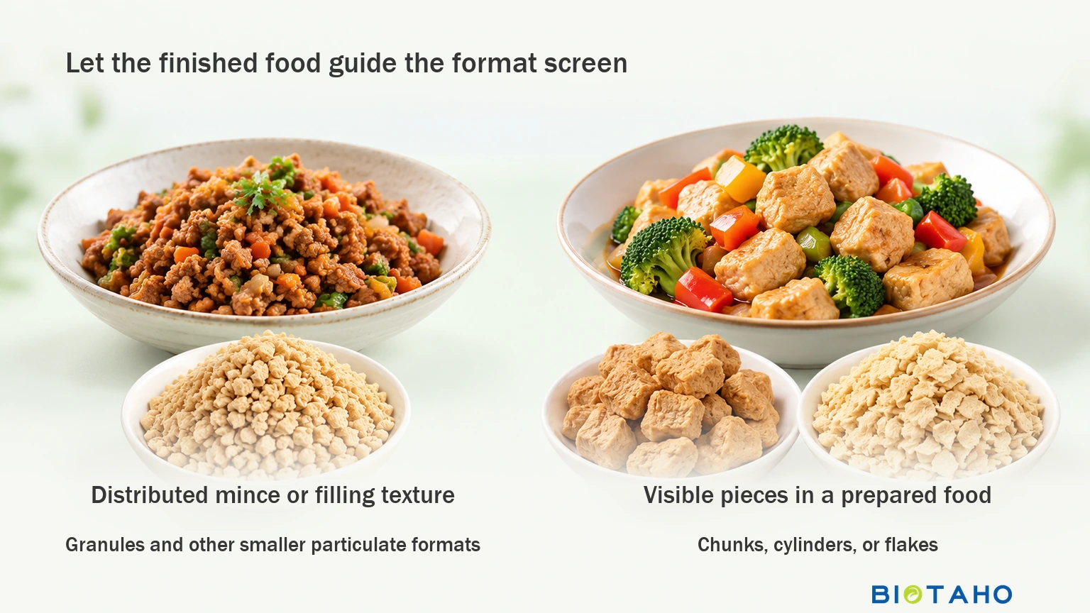 Screen smaller particulate formats for distributed fillings and larger pieces for visible-piece applications, then test the full food process.