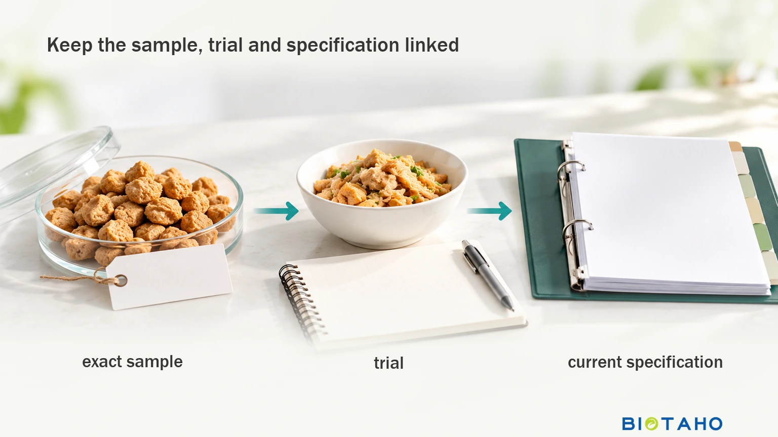 Keep the trial record linked to the exact ingredient sample, grade and current specification.