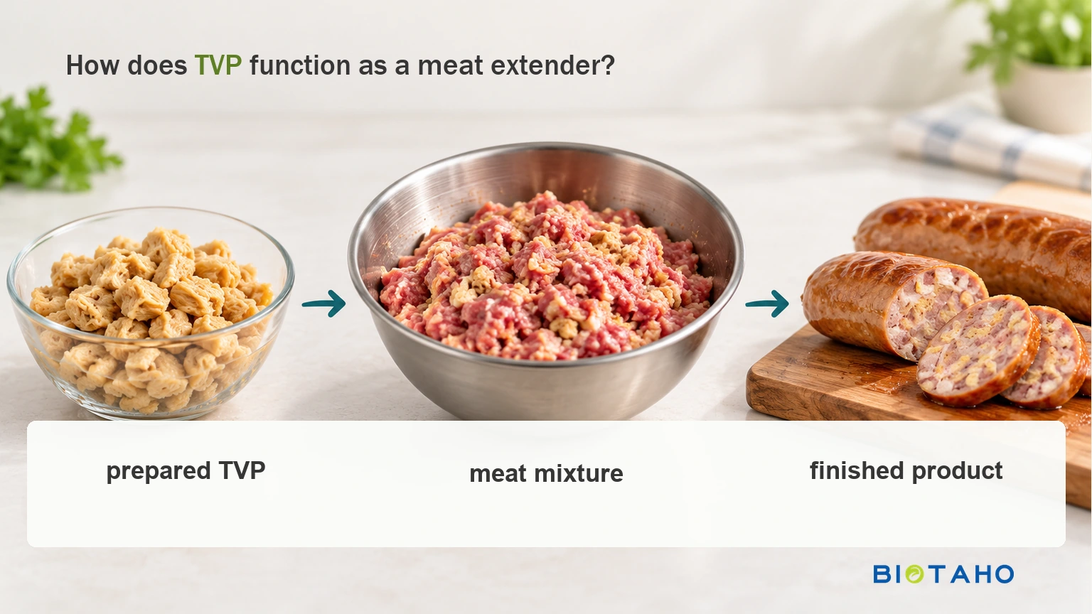 Evaluate prepared TVP in the complete formula, not only as a dry ingredient.