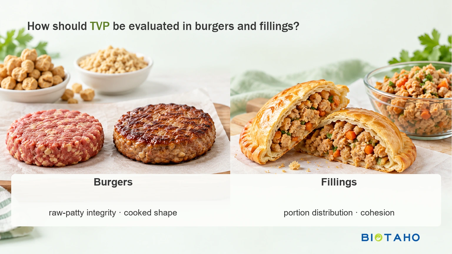 Burger and filling trials need different observations.